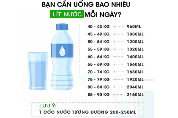 Uống đủ nước là cách giúp cơ thể cao hơn