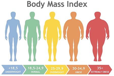 chỉ số khối cơ thể BMI